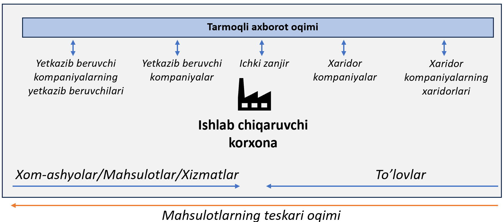 4-chizma. Kengaytirilgan korxona