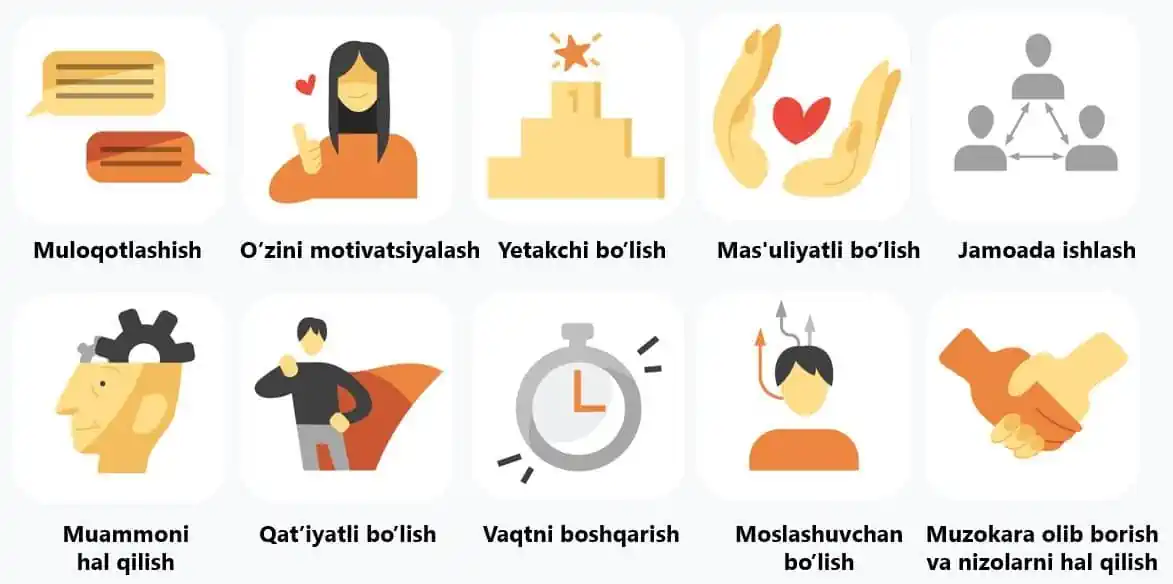 Featured image for Avval tushunishga, keyin tushunilishga intilmoq - samarali muloqotning kaliti