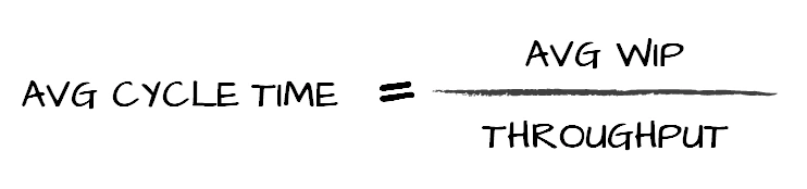 Featured image for Littl qonuni: Navbatlar va samaradorlikni boshqarish formulasi