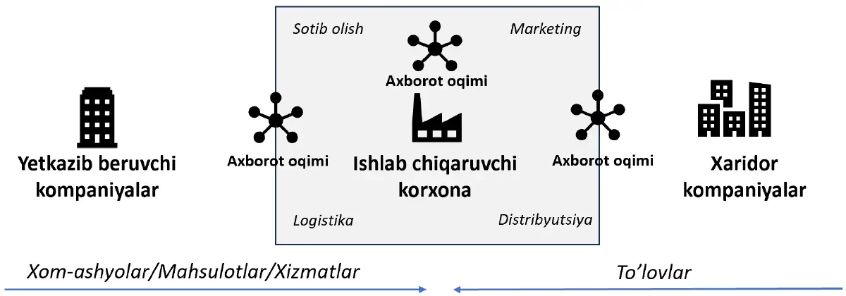 1-chizma. Bir necha disfunksiya