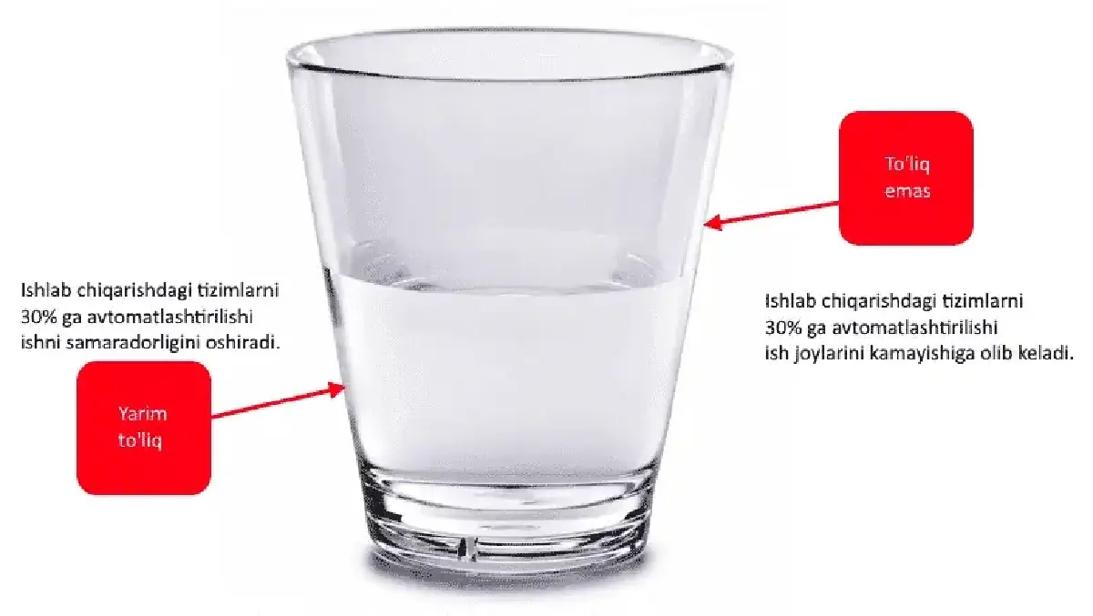 Taqdimotda fikrni yetkazish