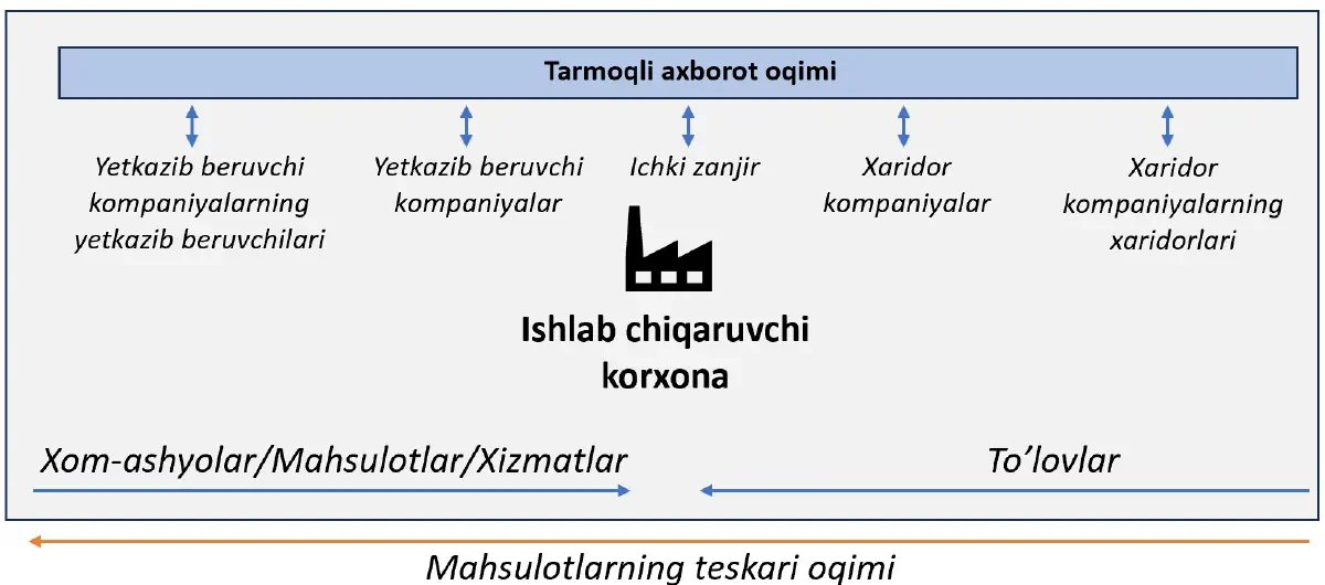 4-чизма. Кенгайтирилган корхона